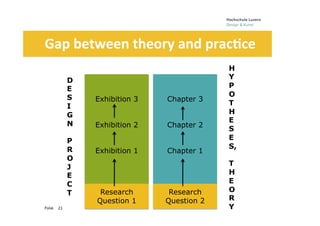 Folie
	
  	
  	
  	
  	
  	
  	
  Gap	
  between	
  theory	
  and	
  prac3ce	
  
	
  
	
  	
  
	
  
21
	
  	
  
D
E
S
I
G
N
P
R
O
J
E
C
T
H
Y
P
O
T
H
E
S
E
S,
T
H
E
O
R
Y
Exhibition 3
Exhibition 2
Exhibition 1
Chapter 3
Chapter 2
Chapter 1
Research
Question 2
Research
Question 1
 