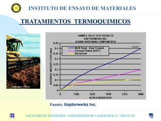 TRATAMIENTOS TERMOQUIMICOS
FACULTAD DE INGENIERIA - UNIVERSIDAD DE LA REPUBLICA - URUGUAY
INSTITUTO DE ENSAYO DE MATERIALES
Fuente: Raptorwerkz Inc.
 