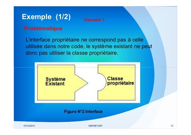 patron de conception