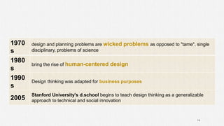 1970
s
design and planning problems are wicked problems as opposed to "tame", single
disciplinary, problems of science
1980
s
bring the rise of human-centered design
1990
s
Design thinking was adapted for business purposes
2005
Stanford University's d.school begins to teach design thinking as a generalizable
approach to technical and social innovation
14
 