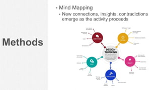Methods
• Mind Mapping
• New connections, insights, contradictions
emerge as the activity proceeds
50
 