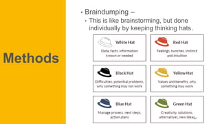 Methods
• Braindumping –
• This is like brainstorming, but done
individually by keeping thinking hats.
54
 