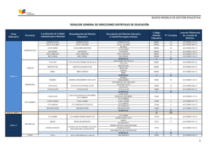 NUEVO MODELO DE GESTIÓN EDUCATIVA 
1 
DESGLOSE GENERAL DE DIRECCIONES DISTRITALES DE EDUCACIÓN Zona Educativa Provincia Localización de Unidad Administrativa Distrital Denominación del Distrito Educativo Descripción del Distrito Educativo (Cantón/Parroquia urbana) Código Distrito Educativo N° Circuitos Acuerdo Ministerial de creación de Distritos ZONA 1 
ESMERALDAS 
ESMERALDAS 
ESMERALDAS 
ESMERALDAS 
08D01 
14 
ACUERDO 139-12 
ELOY ALFARO 
ELOY ALFARO 
ELOY ALFARO 
08D02 
10 
ACUERDO 084-12 
ATACAMES 
ATACAMES-MUISNE 
MUISNE 
08D03 
10 
ACUERDO 081-12 
ATACAMES 
QUININDÉ 
QUININDÉ 
QUININDÉ 
08D04 
18 
ACUERDO 140-12 
SAN LORENZO 
SAN LORENZO 
SAN LORENZO 
08D05 
6 
ACUERDO 138-12 
RÍO VERDE 
RÍO VERDE 
RIOVERDE 
08D06 
6 
ACUERDO 136-12 SUBTOTAL 6 64 
CARCHI 
TULCÁN 
TULCÁN-SAN PEDRO DE HUACA 
SAN PEDRO DE HUACA 
04D01 
9 
ACUERDO 053-12 
TULCÁN 
MONTÚFAR 
MONTÚFAR-BOLÍVAR 
MONTÚFAR 
04D02 
7 
ACUERDO 039-12 
BOLÍVAR 
MIRA 
MIRA-ESPEJO 
ESPEJO 
04D03 
7 
ACUERDO 043-12 
MIRA SUBTOTAL 3 23 
IMBABURA 
IBARRA 
IBARRA-PIMAMPIRO-URCUQUÍ 
IBARRA 
10D01 
16 
ACUERDO 134-12 
PIMAMPIRO 
SAN MIGUEL DE URCUQUÍ 
OTAVALO 
OTAVALO-ANTONIO ANTE 
ANTONIO ANTE 
10D02 
10 
ACUERDO 086-12 
OTAVALO 
COTACACHI 
COTACACHI 
COTACACHI 
10D03 
7 
ACUERDO 087-12 SUBTOTAL 3 33 
SUCUMBÍOS 
CASCALES 
CASCALES-GONZALO PIZARRO- SUCUMBÍOS 
CASCALES 
21D01 
7 
ACUERDO 113-12 
GONZALO PIZARRO 
SUCUMBÍOS 
LAGO AGRIO 
LAGO AGRIO 
LAGO AGRIO 
21D02 
11 
ACUERDO 037-12 
CUYABENO 
CUYABENO-PUTUMAYO 
CUYABENO 
21D03 
8 
ACUERDO 162-12 
PUTUMAYO 
SHUSHUFINDI 
SHUSHUFINDI 
SHUSHUFINDI 
21D04 
6 
ACUERDO 112-12 SUBTOTAL 4 32 TOTAL ZONA 1 16 152 ZONA 2 
PICHINCHA 
CAYAMBE 
CAYAMBE-PEDRO MONCAYO 
CAYAMBE 
17D10 
8 
ACUERDO 144-12 
PEDRO MONCAYO 
MEJÍA 
MEJÍA-RUMIÑAHUI 
MEJÍA 
17D11 
8 
ACUERDO 051-12 
RUMIÑAHUI 
PUERTO QUITO 
PUERTO QUITO-PEDRO VICENTE MALDONADO-LOS BANCOS 
PEDRO VICENTE MALDONADO 
17D12 
9 
ACUERDO 074-12 
PUERTO QUITO 
SAN MIGUEL DE LOS BANCOS SUBTOTAL 3 25 
NAPO 
TENA 
TENA-ARCHIDONA-CARLOS 
ARCHIDONA 
15D01 
16 
ACUERDO 078-12  
