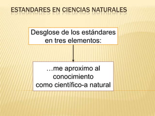 ESTANDARES EN CIENCIAS NATURALES
Desglose de los estándares
en tres elementos:
…me aproximo al
conocimiento
como científico-a natural
 