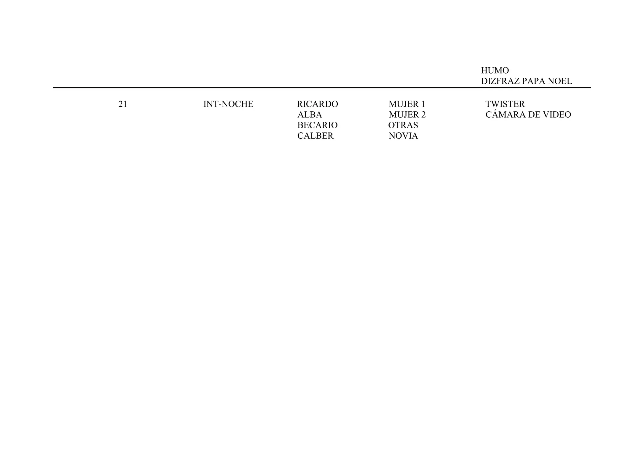 HUMO
                                     DIZFRAZ PAPA NOEL

21   INT-NOCHE   RICARDO   MUJER 1   TWISTER
                 ALBA      MUJER 2   CÁMARA DE VIDEO
                 BECARIO   OTRAS
                 CALBER    NOVIA
 