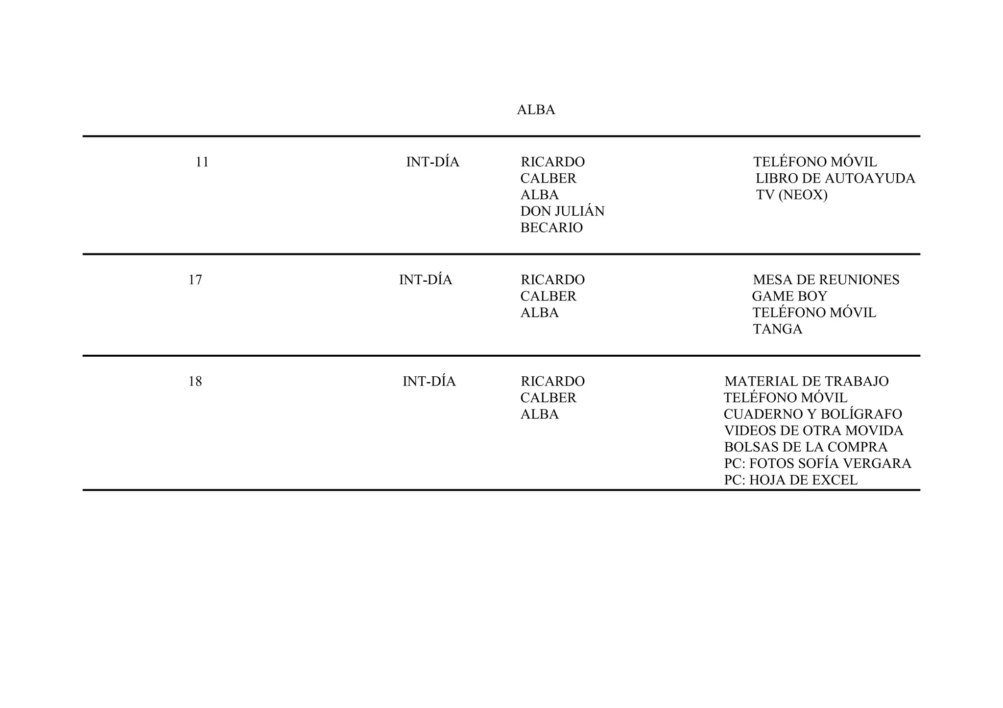 ALBA


 11   INT-DÍA   RICARDO         TELÉFONO MÓVIL
                CALBER          LIBRO DE AUTOAYUDA
                ALBA            TV (NEOX)
                DON JULIÁN
                BECARIO


17    INT-DÍA   RICARDO         MESA DE REUNIONES
                CALBER          GAME BOY
                ALBA            TELÉFONO MÓVIL
                                TANGA


18    INT-DÍA   RICARDO      MATERIAL DE TRABAJO
                CALBER       TELÉFONO MÓVIL
                ALBA         CUADERNO Y BOLÍGRAFO
                             VIDEOS DE OTRA MOVIDA
                             BOLSAS DE LA COMPRA
                             PC: FOTOS SOFÍA VERGARA
                             PC: HOJA DE EXCEL
 