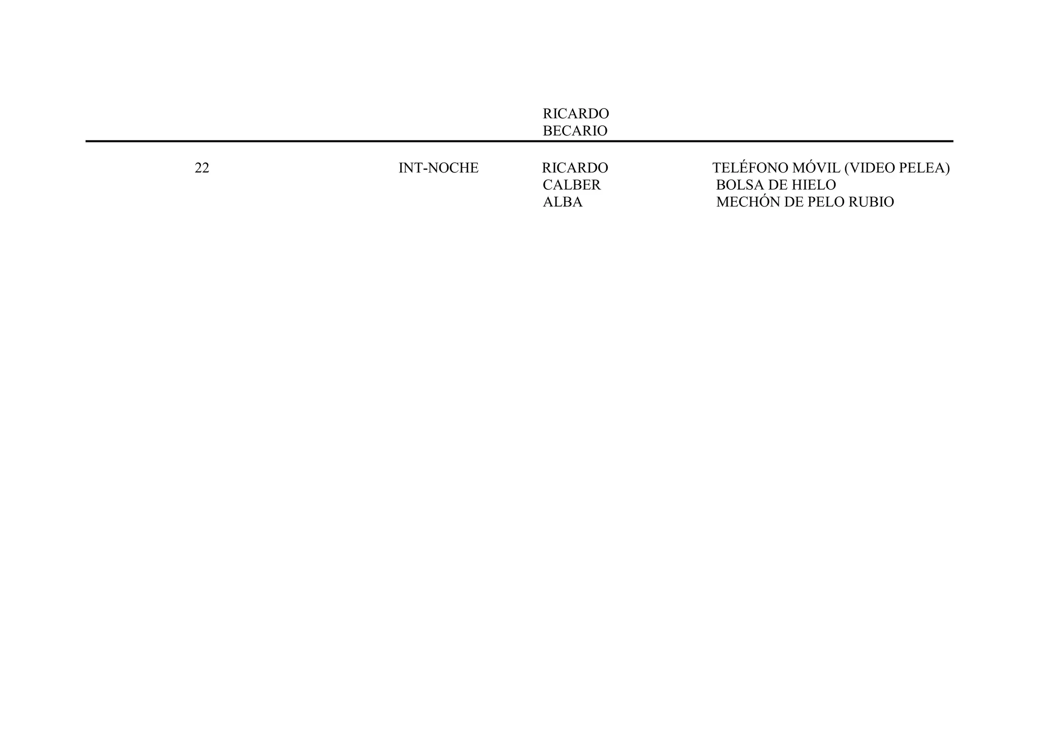 RICARDO
                 BECARIO

22   INT-NOCHE   RICARDO   TELÉFONO MÓVIL (VIDEO PELEA)
                 CALBER    BOLSA DE HIELO
                 ALBA      MECHÓN DE PELO RUBIO
 