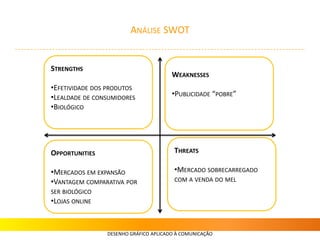 ANÁLISE SWOT
DESENHO GRÁFICO APLICADO À COMUNICAÇÃO
WEAKNESSES
•PUBLICIDADE “POBRE”
THREATS
•MERCADO SOBRECARREGADO
COM A VENDA DO MEL
STRENGTHS
•EFETIVIDADE DOS PRODUTOS
•LEALDADE DE CONSUMIDORES
•BIOLÓGICO
OPPORTUNITIES
•MERCADOS EM EXPANSÃO
•VANTAGEM COMPARATIVA POR
SER BIOLÓGICO
•LOJAS ONLINE
 