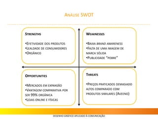 ANÁLISE SWOT
DESENHO GRÁFICO APLICADO À COMUNICAÇÃO
WEAKNESSES
•BAIXA BRAND AWARENESS
•FALTA DE UMA IMAGEM DE
MARCA SÓLIDA
•PUBLICIDADE “POBRE”
THREATS
•PREÇOS PRATICADOS DEMASIADO
ALTOS COMPARADO COM
PRODUTOS SIMILARES (AVEENO)
STRENGTHS
•EFETIVIDADE DOS PRODUTOS
•LEALDADE DE CONSUMIDORES
•ORGÂNICO
OPPORTUNITIES
•MERCADOS EM EXPANSÃO
•VANTAGEM COMPARATIVA POR
SER 99% ORGÂNICA
•LOJAS ONLINE E FÍSICAS
 