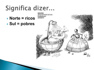  Norte = ricos
 Sul = pobres
 