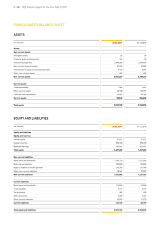 ///6       DES Interim report for the first half of 2011




conSoLidated BaLance Sheet

aSSetS

in D thousand                                              30.06.2011    31.12.2010

Assets
Non-current assets
Intangible assets                                                  25           29
Property, plant and equipment                                     149           30
Investment properties                                        2,898,482    2,700,697
Non-current financial assets                                   23,326        23,885
Investments in equity-accounted associates                      4,143         4,094
Other non-current assets                                          482          605
Non-current assets                                          2,926,607     2,729,340


Current assets
Trade receivables                                               1,544         3,481
Other current assets                                           12,138       164,971
Cash and cash equivalents                                      69,863        65,784
Current assets                                                 83,545      234,236


Total assets                                                3,010,152     2,963,576




eQuitY and LiaBiLitieS

in D thousand                                              30.06.2011    31.12.2010

Equity and liabilities
Equity and reserves
Issued capital                                                 51,631        51,631
Capital reserves                                              890,130       890,130
Retained earnings                                             285,641       307,891
Total equity                                                1,227,402     1,249,652


Non-current liabilities
Bank loans and overdrafts                                    1,245,125    1,227,096
Deferred tax liabilities                                      107,835       101,052
Right to redeem of limited partners                           275,256       277,780
Other non-current liabilities                                  18,369        21,839
Non-current liabilities                                     1,646,585     1,627,767


Current liabilities
Bank loans and overdrafts                                     116,942        61,060
Trade payables                                                  3,131         6,145
Tax provisions                                                    389          450
Other provisions                                                5,608         7,329
Other current liabilities                                      10,095        11,173
Current liabilities                                           136,165        86,157


Total equity and liabilities                                3,010,152     2,963,576
 