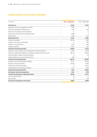 ///8       DES Interim report for the first half of 2011




conSoLidated caSh fLow Statement


in D thousand                                                                    01.01. – 30.06.2011   01.01. – 30.06.2010

Profit after tax                                                                             32,329                25,973
Expenses / income from the application of IFRS 3                                              -7,982                    0
Profit / loss attributable to limited partners                                                 7,491                4,130
Depreciation of property, plant and equipment                                                    14                    12
Reconciliation of cash flow from operating activities                                          8,338                    0
Deferred taxes                                                                                 6,439                5,166
Operating cash flow                                                                          46,629                35,281
Changes in receivables                                                                      154,769                -6,282
Changes in other financial investments                                                            0                 1,600
Changes in current provisions                                                                 -1,781                6,601
Changes in liabilities                                                                        -4,761                 -427
Cash flow from operating activities                                                         194,856                36,773
Payments to acquire property, plant and equipment / investment properties                    -41,935              -26,168
Payments to acquire shareholdings in consolidated companies and business units             -156,713              -209,510
Inflows / outflows for equity-accounted companies                                                 0                   195
Inflows / outflows for non-current financial assets                                             508                     0
Cash flow from investing activities                                                        -198,140              -235,483
Changes in interest-bearing financial liabilities                                            73,911               124,939
Payments to Group shareholders                                                               -56,795              -46,320
Contributions of Group shareholders                                                               0               122,415
Inflows / outflows for third-party shareholders                                               -9,771               -4,052
Cash flow from financing activities                                                           7,345               196,982
Net change in cash and cash equivalents                                                       4,061                -1,728
Cash and cash equivalents at beginning of period                                             65,784                81,914
Currency-related changes                                                                         18                    71
Other changes                                                                                     0                   248
Cash and cash equivalents at end of period                                                   69,863                80,505
 