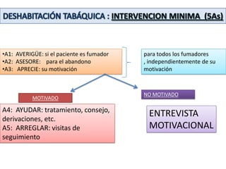 DESHABITACIÓN TABÁQUICA: GRUPOS DE RIESGOPACIENTES CON SERIOS PROBLEMAS DE SALUD DERIVADOS DEL TABACO:    Cardiopatía isquémica, angina de pecho    Enfermedades cerebro-vasculares    Post-infarto    Cáncer de pulmón    EPOC    AsmaPACIENTES CON TRASTORNOS MENTALES Y DEL COMPORTAMIENTO