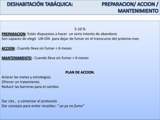 DESHABITACIÓN TABÁQUICA:            CONTEMPLACION60-70% de los fumadoresAmbivalente:  reconoce el problema y considera la posibilidad de cambiar, pero tiene dudas.Sujetos que han intentando  en  otras ocasiones dejar de fumar  pero no lo han conseguido. El paciente ve tantos pros como contras en fumarPLAN DE ACCION. Consejo de cesación..Ayudar  a desarrollar las habilidades para el cambio..Motivar. Dar ánimo  e infundir coraje . “Los intentos fallidos forman parte de un aprendizaje”..Proporcionar un plan de apoyo..identificar y analizar las causas de las recaídas..intentar pequeños cambios :       -un día sin fumar.       -retrasar el consumo del primer cigarrillo.       -reducir el consumo a la mitad..Dar folletos y  guía.
