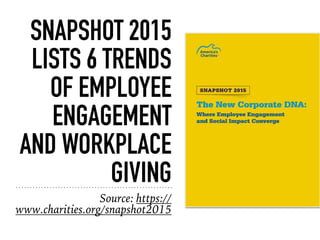 SNAPSHOT 2015
LISTS 6 TRENDS
OF EMPLOYEE
ENGAGEMENT
AND WORKPLACE
GIVING
Source: https://
www.charities.org/snapshot2015
 
