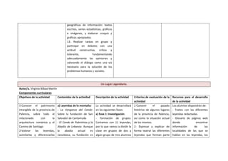 geográficas de información: textos
escritos, series estadísticas, gráficos
e imágenes, y elaborar croquis y
gráficos apropiados.
13. Realizar tareas en grupo y
participar en debates con una
actitud constructiva, crítica y
tolerante, fundamentando
adecuadamente las opiniones y
valorando el diálogo como una vía
necesaria para la solución de los
problemas humanos y sociales.
Un Lugar Legendario.
Autor/a. Virginia Bilbao Martín
Componentes curriculares
Objetivos de la actividad Contenidos de la actividad Descripción de la actividad Criterios de evaluación de la
actividad
Recursos para el desarrollo
de la actividad
1-Conocer el patrimonio
intangible de la provincia de
Palencia, sobre todo el
relacionado con la
arquitectura románica y el
Camino de Santiago
2-Valorar las leyendas,
asimilarlas y diferenciarlas
a) Leyendas de la montaña:
- La Venganza del Conde:
Sobre la fundación de San
Salvador de Cantamuda
- El Conde de Polentinos y la
Abadía de Lebanza: Aunque
la abadía actual es
neoclásica, su fundación es
La actividad se desarrollará
en las siguientes fases:
a) Fase 1: Investigación.
- Formación de grupos:
Contamos con 11 leyendas,
por lo que vamos a dividir la
clase en grupos de dos y
algún grupo de tres alumnos
1-Conocer el pasado
histórico de algunos lugares
de la provincia de Palencia,
así como la situación actual
de los mismos.
2- Expresar y explicar de
forma teatral las diferentes
leyendas que forman parte
Los alumnos dispondrán de:
- Textos con las diferentes
leyendas redactadas.
- Glosario de páginas web
donde encontrar
información de las
localidades de las que se
hablan en las leyendas, los
 