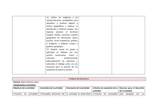 12. Utilizar las imágenes y las
representaciones cartográficas para
identificar y localizar objetos y
hechos geográficos, y explicar su
distribución a distintas escalas, con
especial atención al territorio
español. Utilizar, asimismo, fuentes
geográficas de información: textos
escritos, series estadísticas, gráficos
e imágenes, y elaborar croquis y
gráficos apropiados.
13. Realizar tareas en grupo y
participar en debates con una
actitud constructiva, crítica y
tolerante, fundamentando
adecuadamente las opiniones y
valorando el diálogo como una vía
necesaria para la solución de los
problemas humanos y sociales.
El álbum del Románico.
Autor/a. Marina Alonso López.
Componentes curriculares
Objetivos de la actividad Contenidos de la actividad Descripción de la actividad Criterios de evaluación de la
actividad
Recursos para el desarrollo
de la actividad
1-Conocer las principales 1-Principales elementos del La actividad se desarrollará 1-Conocer los principales Aula equipada con un
 