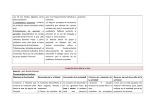uso de los medios digitales como
ellos consideren.
5-Competencia lingüística. Pondrán
en prácticas nuevos conceptos sobre
arte.
6-Competencia de aprender a
aprender. Repartiéndose las tareas
aprenderán la forma en la que cada
individuo funciona mejor y cómo
colaborar entre ellos para el buen
funcionamiento de la actividad.
7-Autonomía e iniciativa personal. La
correcta asimilación individual de los
contenidos hará que las actividades
en grupo puedan funcionar.
para el enriquecimiento individual y
colectivo.
10. Adquirir y emplear el vocabulario
específico que aportan las ciencias
sociales para que su incorporación al
vocabulario habitual aumente la
precisión en el uso del lenguaje y
mejore la comunicación.
13. Realizar tareas en grupo y
participar en debates con una
actitud constructiva, crítica y
tolerante, fundamentando
adecuadamente las opiniones y
valorando el diálogo como una vía
necesaria para la solución de los
problemas humanos y sociales.
presente.
Fundación Santa María la Real
Autor/a. Laura Antolín Esteban
Componentes curriculares
Objetivos de la actividad Contenidos de la actividad Descripción de la actividad Criterios de evaluación de
la actividad
Recursos para el desarrollo de la
actividad
1-Conocer la filosofía que
mueve a la Fundación Santa
María la Real de Aguilar de
Campoo.
1-Fundación Santa María la
Real: orígenes, filosofía y
miembros.
2-Centro de estudios del
La actividad se desarrollará
en las siguientes fases: a)
Fase 1 charla. El profesor
hará una pequeña
1-Conocer el pasado
histórico de Santa María la
Real.
2-Analizar las principales
Contar con un aula equipada con
material informático para poder
trabajar en la actividad que se les
propone a los alumnos.
 