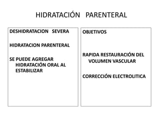 HIDRATACIÓN PARENTERAL
DESHIDRATACION SEVERA    OBJETIVOS

HIDRATACION PARENTERAL
                         RAPIDA RESTAURACIÓN DEL
SE PUEDE AGREGAR           VOLUMEN VASCULAR
   HIDRATACIÓN ORAL AL
   ESTABILIZAR
                         CORRECCIÓN ELECTROLITICA
 