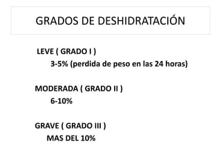 GRADOS DE DESHIDRATACIÓN

LEVE ( GRADO I )
   3-5% (perdida de peso en las 24 horas)

MODERADA ( GRADO II )
  6-10%

GRAVE ( GRADO III )
  MAS DEL 10%
 