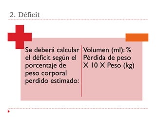 2. Déficit




     Se deberá calcular Volumen (ml): %
     el déficit según el Pérdida de peso
     porcentaje de       X...