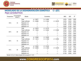 www.CONGRESOCIP2014.com
MODELADO DE LA DESHIDRATACIÓN OSMÓTICA C = f(T)
Papa variedad Putis
Temperatura
Concentración
inicial %
Modelo Constantes MEA SEE R2
18°C 10
Page a= 0.9671 k= 0.0385 --- 0.05% 0.08% 0.968
Page modificado C= 0.9985 k= 0.1642 n= 0.6078 0.03% 0.04% 0.993
Regresión n=2 --- --- --- 0.12% 0.20% 0.789
Regresión n=3 --- --- --- 0.09% 0.14% 0.896
Regresión n=4 --- --- --- 0.06% 0.10% 0.947
30°C 20
Page a= 0.9979 k= 0.0776 --- 0.08% 0.13% 0.985
Page modificado C= 1.0003 k= 0.5264 n= 0.3992 0.04% 0.07% 0.996
Regresión n=2 --- --- --- 0.37% 0.64% 0.575
Regresión n=3 --- --- --- 0.25% 0.43% 0.809
Regresión n=4 --- --- --- 0.15% 0.27% 0.924
30°C 10
Page a= 0.9946 k= 0.0638 --- 0.03% 0.05% 0.994
Page modificado C= 1.0012 k= 0.1958 n= 0.6582 0.02% 0.03% 0.998
Regresión n=2 --- --- --- 0.18% 0.29% 0.753
Regresión n=3 --- --- --- 0.09% 0.17% 0.910
Regresión n=4 --- --- --- 0.07% 0.12% 0.958
18°C 20
Page a= 0.9902 k= 0.0536 --- 0.07% 0.11% 0.991
Page modificado C= 0.9999 k= 0.1809 n= 0.6393 0.01% 0.02% 1.000
Regresión n=2 --- --- --- 0.29% 0.48% 0.749
Regresión n=3 --- --- --- 0.17% 0.29% 0.908
Regresión n=4 --- --- --- 0.13% 0.28% 0.914
Donde n=2,3 y 4, indica el grado de la ecuación C = f(T)
 