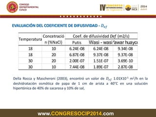 www.CONGRESOCIP2014.com
EVALUACIÓN DEL COEFICIENTE DE DIFUSIVIDAD - 𝐷𝑒𝑓
Della Rocca y Mascheroni (2003), encontró un valor de 𝐷𝑒𝑓 1.01X10-5 m2/h en la
deshidratación osmótica de papa de 1 cm de arista a 40°C en una solución
hipertónica de 40% de sacarosa y 10% de sal,
Putis Wasi - wasiYawar huayco
18 10 6.24E-08 6.24E-08 9.34E-08
18 20 6.87E-08 9.37E-08 9.37E-08
30 20 2.00E-07 1.51E-07 3.69E-10
30 10 7.44E-08 1.89E-07 2.87E-08
Temperatura
Concetració
n (%NaCl)
Coef. de difusividad Def (m2/s)
 