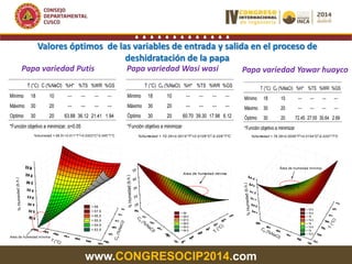 www.CONGRESOCIP2014.com
Valores óptimos de las variables de entrada y salida en el proceso de
deshidratación de la papa
T (°C) C (%NaCl) %H* %TS %WR %GS
Mínimo 18 10 --- --- --- ---
Máximo 30 20 --- --- --- ---
Optimo 30 20 63.88 36.12 21.41 1.94
*Función objetivo a minimizar, α<0.05
%Humedad = 68.91+0.011*T2+0.0303*C2-0.045*T*C
C
0(%NaCl)
%Humedad(b.h.)
T (°C)
> 68
< 67.9
< 66.9
< 65.9
< 64.9
< 63.9
Area de humedad mínima
Papa variedad Putis
T (°C) C0 (%NaCl) %H* %TS %WR %GS
Mínimo 18 10 --- --- --- ---
Máximo 30 20 --- --- --- ---
Óptimo 30 20 60.70 39.30 17.98 6.12
*Función objetivo a minimizar
Papa variedad Wasi wasi
%Humedad = 70.35+0.0015*T2
+0.0109*C2
-0.026*T*C
%Humedad(b.h.)
T
(°C)
C
0 (%
NaCl)
Area de humedad mínima
> 69
< 68.5
< 67.5
< 66.5
< 65.5
< 64.5
T (°C) C0 (%NaCl) %H* %TS %WR %GS
Mínimo 18 10 --- --- --- ---
Máximo 30 20 --- --- --- ---
Óptimo 30 20 72.45 27.55 30.64 2.69
*Función objetivo a minimizar
Papa variedad Yawar huayco
%Humedad = 76.39+0.0059*T2
+0.0154*C2
-0.0257*T*C
T(°C)
C
0 (%NaCl)
%Humedad(b.h.)
> 75.5
< 75.5
< 75
< 74.5
< 74
< 73.5
< 73
< 72.5
Área de humedad mínima
 