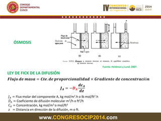 www.CONGRESOCIP2014.com
ÓSMOSIS
Fuente: Heldman y Lund, 2007.
LEY DE FICK DE LA DIFUSIÓN
𝑭𝒍𝒖𝒋𝒐 𝒅𝒆 𝒎𝒂𝒔𝒂 = 𝑪𝒕𝒆. 𝒅𝒆 𝒑𝒓𝒐𝒑𝒐𝒓𝒄𝒊𝒐𝒏𝒂𝒍𝒊𝒅𝒂𝒅 × 𝑮𝒓𝒂𝒅𝒊𝒆𝒏𝒕𝒆 𝒅𝒆 𝒄𝒐𝒏𝒄𝒆𝒏𝒕𝒓𝒂𝒄𝒊ó𝒏
𝑱 𝑨 = −𝑫 𝑨
𝒅𝒄 𝑨
𝒅𝒛
𝐽 𝐴 = Flux molar del componente A, kg mol/m2.h o lb mol/ft2.h
𝐷𝐴 = Coeficiente de difusión molecular m2/h o ft2/h
𝐶𝐴 = Concentración, kg mol/m3 o mol/ft3
𝑧 = Distancia en dirección de la difusión, m o ft.
 