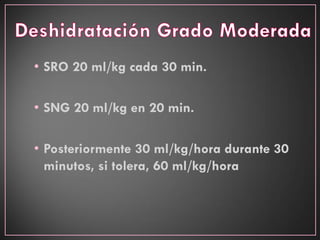 • SRO 20 ml/kg cada 30 min.
• SNG 20 ml/kg en 20 min.
• Posteriormente 30 ml/kg/hora durante 30
minutos, si tolera, 60 ml/kg/hora
 