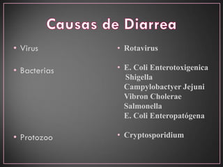 • Virus
• Bacterias
• Protozoo
• Rotavirus
• E. Coli Enterotoxigenica
Shigella
Campylobactyer Jejuni
Vibron Cholerae
Salmonella
E. Coli Enteropatógena
• Cryptosporidium
 