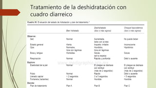 Tratamiento de la deshidratación con
cuadro diarreico
 