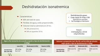 Deshidratación isonatremica
 Características:
 80% del total de casos.
 Perdidas de agua y sodio proporcionales.
 Volumen total se administra en 24 hrs.
 50% primeras 8 hrs
 50% en siguientes 16 hrs.
Agua y Na necesarios de acuerdo al grado y tipo de deshidratación
(<10kg)
Leve (5%) Moderada (6-10%) Severa (>10%)
Isonatremica
(Na:130-150)
200 ml/kg
Na: 8-12
250 ml/kg
Na: 8-12
300 ml/kg
Na: 8-12
Volumen y proporción (sol. Glu 5%: sol fis 0.9%) de infusión
según grado y tipo de deshidratación (>10kg)
Leve (3%) Moderada (6%) Severa (9%)
Isonatremica
(Na:130-150)
2000 ml/m2SC
2:1
2400 ml/m2SC
2:1
3000 ml/m2SC
2:1
Deshidratación grave:
• Carga rápida 20 ml/kg o 200
ml/m2SC en una hora
• Sol fisiológica o Hartmann
Potasio:
3-6mEq/kg/dia o 20-30
mEq/m2SC/día)
 