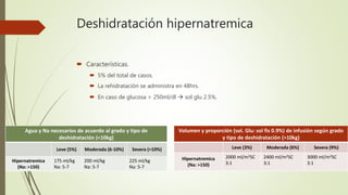 Deshidratación hipernatremica
 Características.
 5% del total de casos.
 La rehidratación se administra en 48hrs.
 En caso de glucosa > 250ml/dl  sol glu 2.5%.
Volumen y proporción (sol. Glu: sol fis 0.9%) de infusión según grado
y tipo de deshidratación (>10kg)
Leve (3%) Moderada (6%) Severa (9%)
Hipernatremica
(Na: >150)
2000 ml/m2SC
3:1
2400 ml/m2SC
3:1
3000 ml/m2SC
3:1
Agua y Na necesarios de acuerdo al grado y tipo de
deshidratación (<10kg)
Leve (5%) Moderada (6-10%) Severa (>10%)
Hipernatremica
(Na: >150)
175 ml/kg
Na: 5-7
200 ml/kg
Na: 5-7
225 ml/kg
Na: 5-7
 