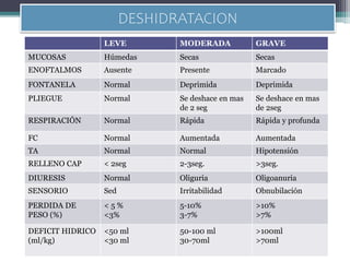 Deshidratacion.pptx