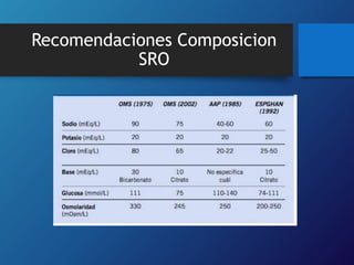 Recomendaciones Composicion
SRO
 