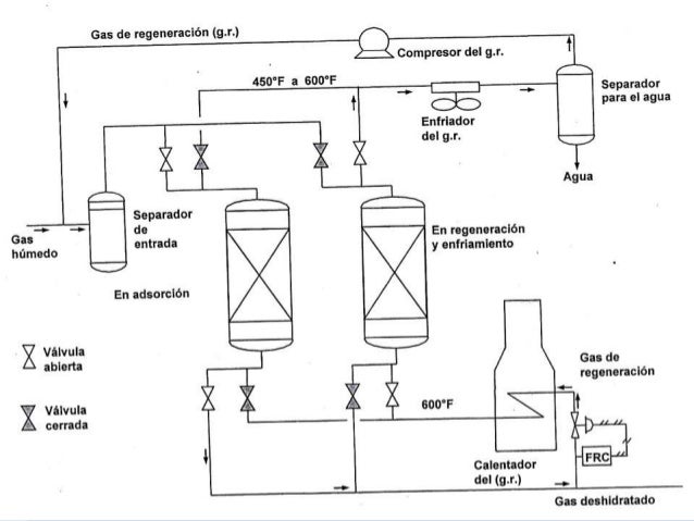 El flujo de agua influye en la elección del calentador de gas?