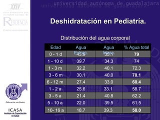 Deshidratacion+En+Pediatra.Icasa.