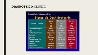 DIAGNOSTICO CLINICO
 