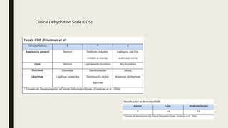 Clinical Dehydration Scale (CDS)
 