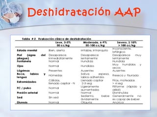 Deshidratación AAP
 