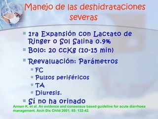 Manejo de las deshidrataciones
                 severas
        1ra Expansión con Lactato de
         Ringer o Sol Salina 0.9%
        Bolo: 20 ccKg (10-15 min)
        Reevaluación: Parámetros
             FC
             Pulsos periféricos
             TA
             Diuresis.
        Sí no ha orinado
Armon K, et al. An evidence and consensus based guideline for acute diarrhoea
management. Arch Dis Child 2001; 85: 132-42.
 