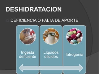 DESHIDRATACION
DEFICIENCIA O FALTA DE APORTE
Ingesta
deficiente
Líquidos
diluidos
Iatrogenia
 