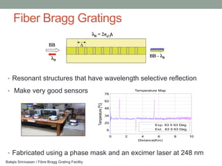 Fiber Bragg Gratings



 • Resonant structures that have wavelength selective reflection

 • Make very good sensors                                              76
                                                                                    Temperature Map


                                                    Temperature [oC]   62

                                                                       48

                                                                       34

                                                                       20
                                                                                             Exp. 63 5 63 Deg.
                                                                       6                     Est. 63 5 63 Deg.

                                                                            0   2      4       6      8          10
                                                                                     Distance(Km)



 • Fabricated using a phase mask and an excimer laser at 248 nm
Balajis Srinivasan / Fibre Bragg Grating Faciltiy
 