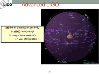 A Global Network
           GEO   Virgo
LIGO                      TAMA/LCGT
                                  • Detection confidence
                                     • Locate sources
                                     • Decompose the
                                       polarization of
                                    gravitational waves




       INDIGO?                1                2

                     27
 