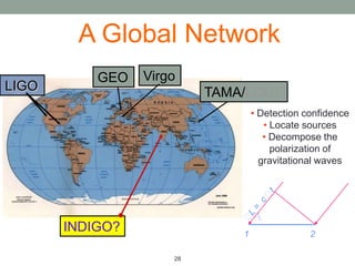 Geographical relocation: science gains
Source localization error



                                                         Original plan
                                                2 +1 LIGO USA+ Virgo




 LIGO-India plan                   LIGO-Aus plan
 1+1 LIGO USA+ Virgo+ LIGO India   1+1 LIGO USA+ Virgo+ LIGO Aus
 