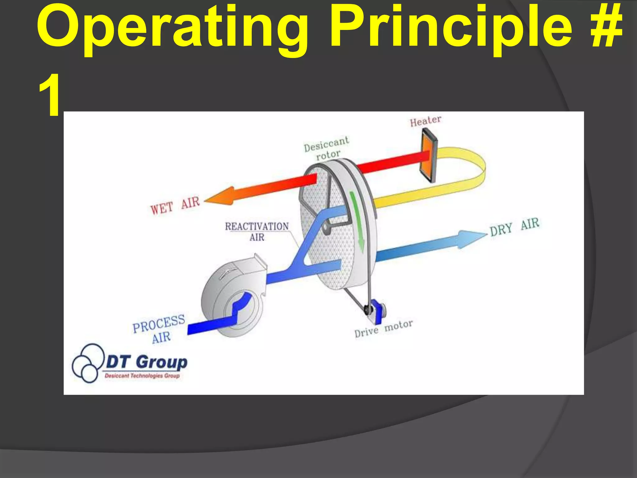 Operating Principle # 
1 
 