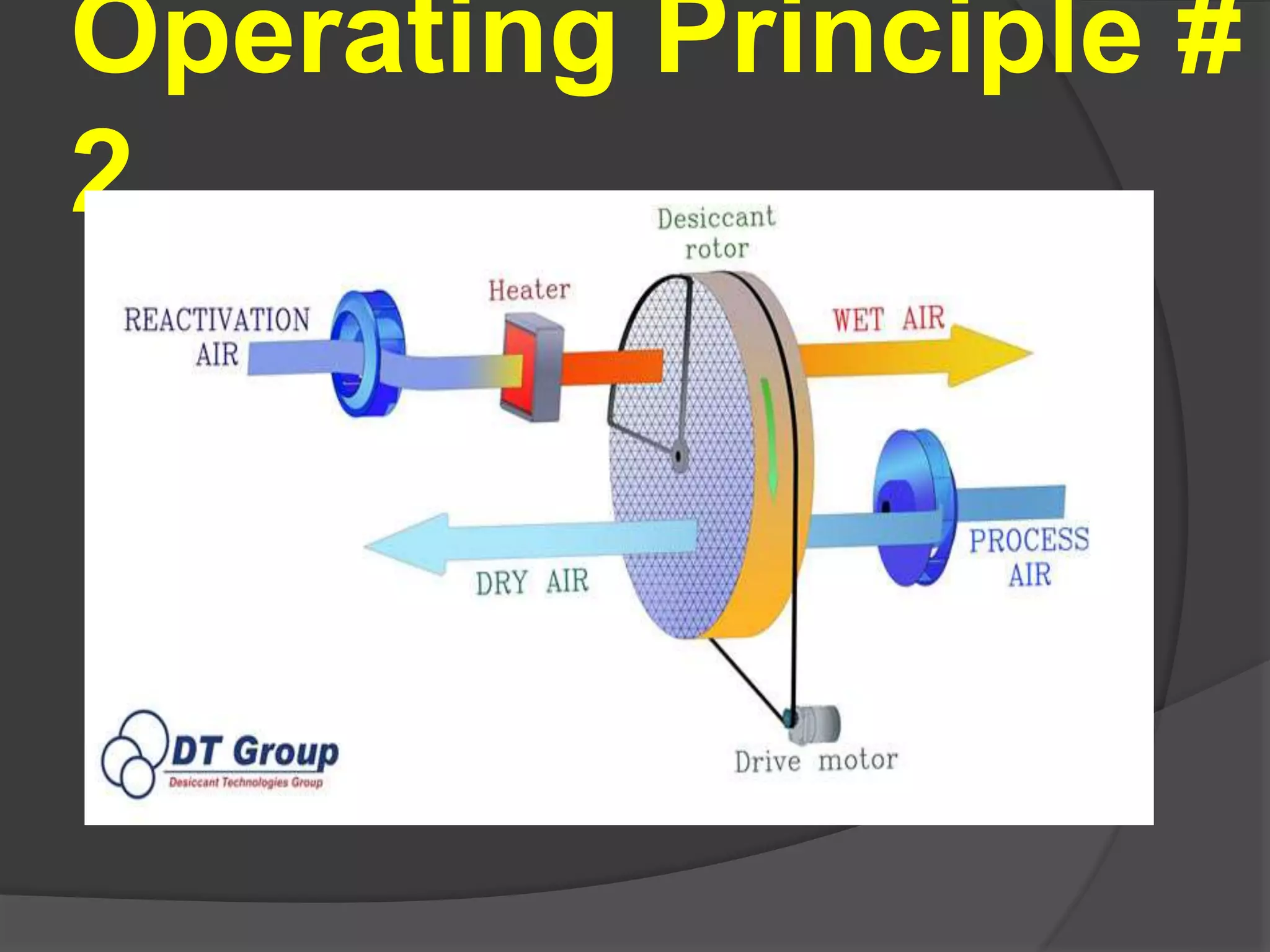 Operating Principle # 
2 
 