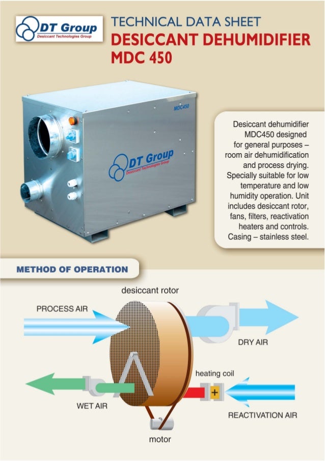 Desiccant Dehumidifier Manufacturers Data Sheet of Desiccant