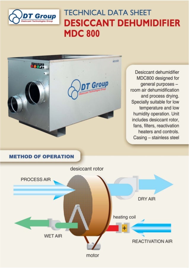 Desiccant Dehumidifier Manufacturers data sheet of desiccant